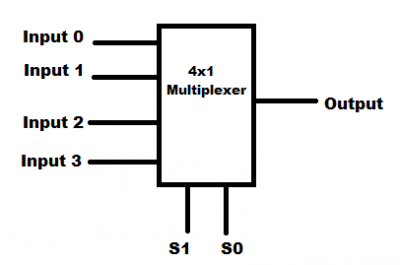 Multiplexer pinout, from https://www.circuitbasics.com/what-is-a-multiplexer/